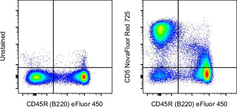 CD5 Monoclonal Antibody (53-7.3), NovaFluor Red 725, eBioscience