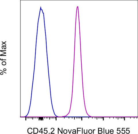 CD45.2 Monoclonal Antibody (104), NovaFluor Blue 555, eBioscience