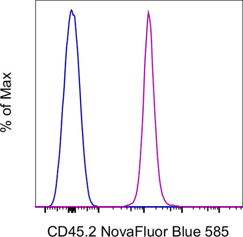 CD45.2 Monoclonal Antibody (104), NovaFluor Blue 585, eBioscience