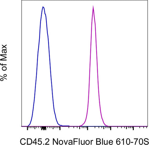 CD45.2 Monoclonal Antibody (104), NovaFluor Blue 610-70S, eBioscience