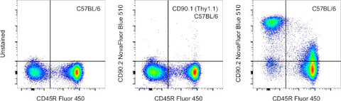 CD90.2 (Thy-1.2) Monoclonal Antibody (53-2.1), NovaFluor Blue 510, eBioscience