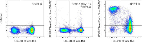 CD90.2 (Thy-1.2) Monoclonal Antibody (53-2.1), NovaFluor Blue 610-70S, eBioscience