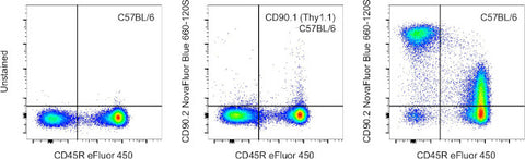 CD90.2 (Thy-1.2) Monoclonal Antibody (53-2.1), NovaFluor Blue 660-120S, eBioscience