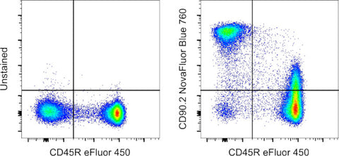 CD90.2 (Thy-1.2) Monoclonal Antibody (53-2.1), NovaFluor Blue 760, eBioscience