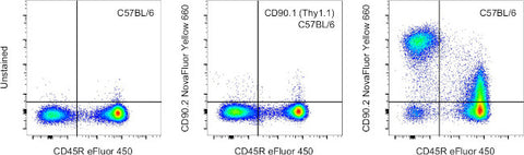 CD90.2 (Thy-1.2) Monoclonal Antibody (53-2.1), NovaFluor Yellow 660, eBioscience