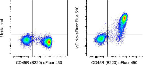 IgD Monoclonal Antibody (11-26c (11-26)), NovaFluor Blue 510, eBioscience