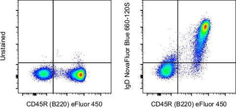 IgD Monoclonal Antibody (11-26c (11-26)), NovaFluor Blue 660-120S, eBioscience