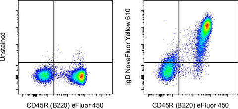 IgD Monoclonal Antibody (11-26c (11-26)), NovaFluor Yellow 610, eBioscience