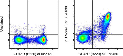 IgD Monoclonal Antibody (11-26c (11-26)), NovaFluor Blue 690, eBioscience