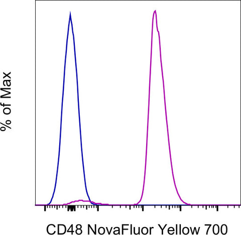 CD48 Monoclonal Antibody (HM48-1), NovaFluor Yellow 700, eBioscience