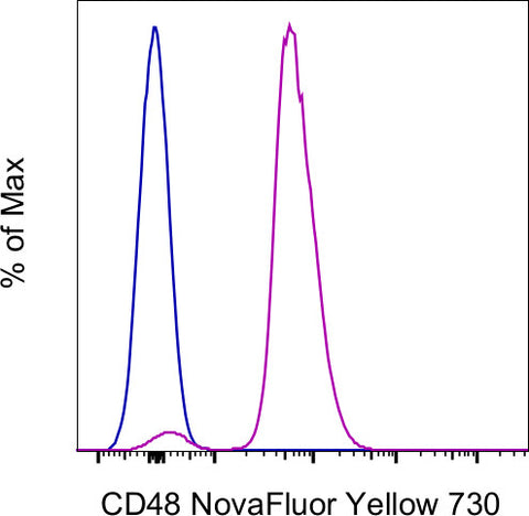 CD48 Monoclonal Antibody (HM48-1), NovaFluor Yellow 730, eBioscience