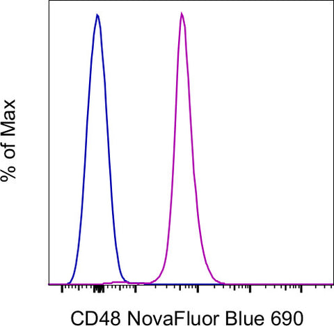 CD48 Monoclonal Antibody (HM48-1), NovaFluor Blue 690, eBioscience
