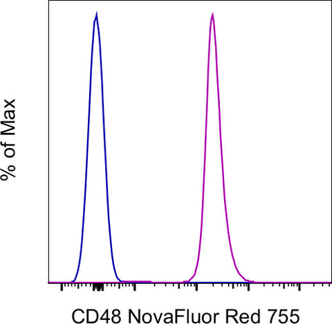 CD48 Monoclonal Antibody (HM48-1), NovaFluor Red 755, eBioscience