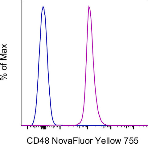 CD48 Monoclonal Antibody (HM48-1), NovaFluor Yellow 755, eBioscience
