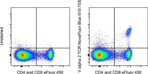 TCR V alpha 2 Monoclonal Antibody (B20.1), NovaFluor Blue 610-70S, eBioscience