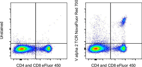 TCR V alpha 2 Monoclonal Antibody (B20.1), NovaFluor Red 700, eBioscience