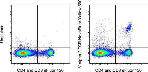 TCR V alpha 2 Monoclonal Antibody (B20.1), NovaFluor Yellow 660, eBioscience