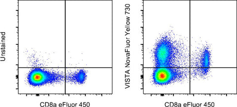 VISTA Monoclonal Antibody (MIH64), NovaFluor Yellow 730, eBioscience