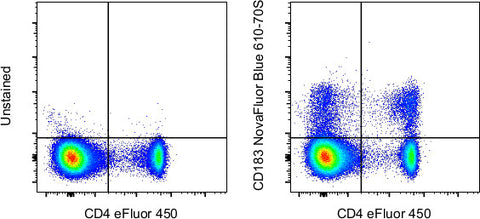 CD183 (CXCR3) Monoclonal Antibody (CXCR3-173), NovaFluor Blue 610-70S, eBioscience
