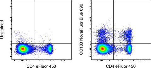 CD183 (CXCR3) Monoclonal Antibody (CXCR3-173), NovaFluor Blue 690, eBioscience
