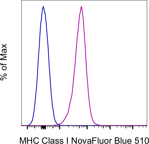 MHC Class I (H-2Db) Monoclonal Antibody (28-14-8), NovaFluor Blue 510, eBioscience