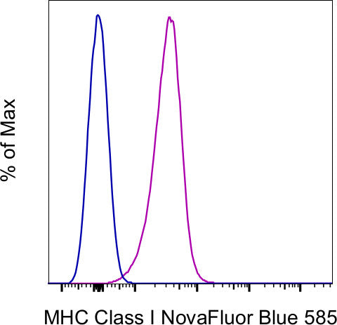 MHC Class I (H-2Db) Monoclonal Antibody (28-14-8), NovaFluor Blue 585, eBioscience