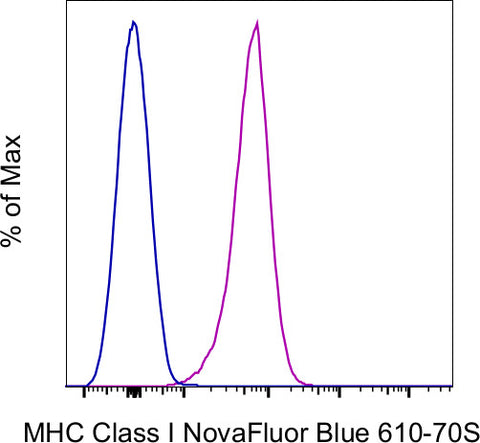 MHC Class I (H-2Db) Monoclonal Antibody (28-14-8), NovaFluor Blue 610-70S, eBioscience