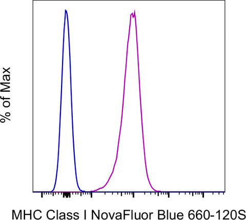 MHC Class I (H-2Db) Monoclonal Antibody (28-14-8), NovaFluor Blue 660-120S, eBioscience