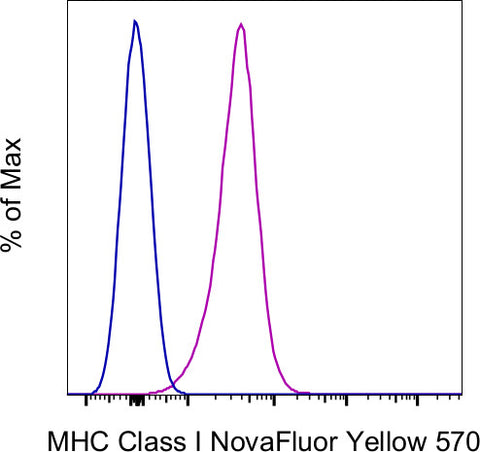 MHC Class I (H-2Db) Monoclonal Antibody (28-14-8), NovaFluor Yellow 570, eBioscience