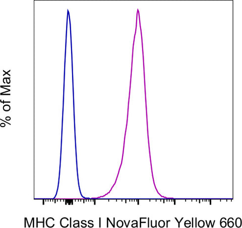 MHC Class I (H-2Db) Monoclonal Antibody (28-14-8), NovaFluor Yellow 660, eBioscience