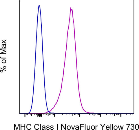 MHC Class I (H-2Db) Monoclonal Antibody (28-14-8), NovaFluor Yellow 730, eBioscience