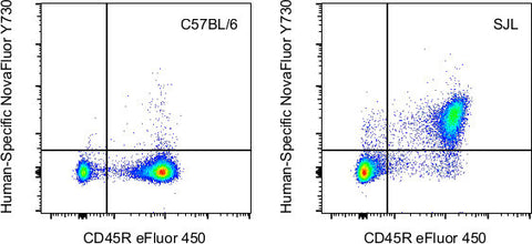CD71 (Transferrin Receptor) Monoclonal Antibody (R17217 (RI7 217.1.4)), NovaFluor Yellow 730, eBioscience