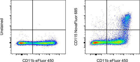 CD115 (c-fms) Monoclonal Antibody (AFS98), NovaFluor Red 685, eBioscience