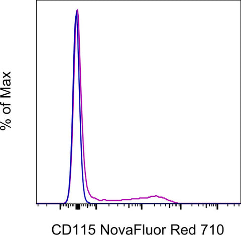CD115 (c-fms) Monoclonal Antibody (AFS98), NovaFluor Red 710, eBioscience