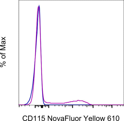 CD115 (c-fms) Monoclonal Antibody (AFS98), NovaFluor Yellow 610, eBioscience