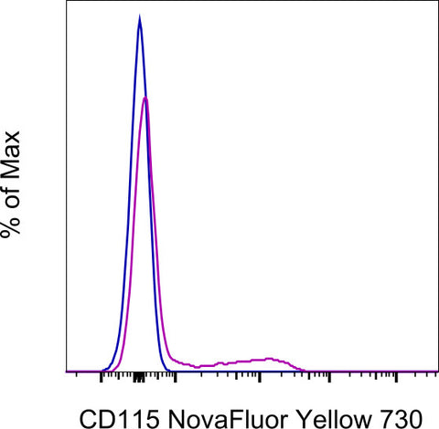 CD115 (c-fms) Monoclonal Antibody (AFS98), NovaFluor Yellow 730, eBioscience
