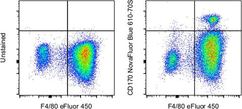 CD170 (Siglec F) Monoclonal Antibody (1RNM44N), NovaFluor Blue 610-70S, eBioscience