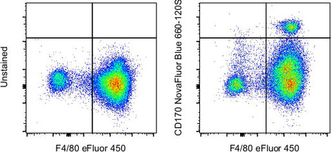 CD170 (Siglec F) Monoclonal Antibody (1RNM44N), NovaFluor Blue 660-120S, eBioscience