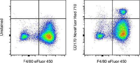 CD170 (Siglec F) Monoclonal Antibody (1RNM44N), NovaFluor Red 710, eBioscience