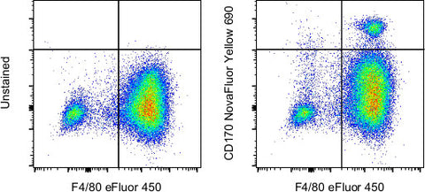 CD170 (Siglec F) Monoclonal Antibody (1RNM44N), NovaFluor Yellow 690, eBioscience