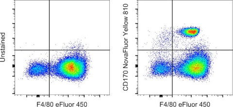 CD170 (Siglec F) Monoclonal Antibody (1RNM44N), NovaFluor Yellow 810, eBioscience