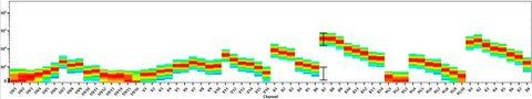 MHC Class I (H-2Kd/H-2Dd) Monoclonal Antibody (34-1-2S), NovaFluor Blue 660-120S, eBioscience