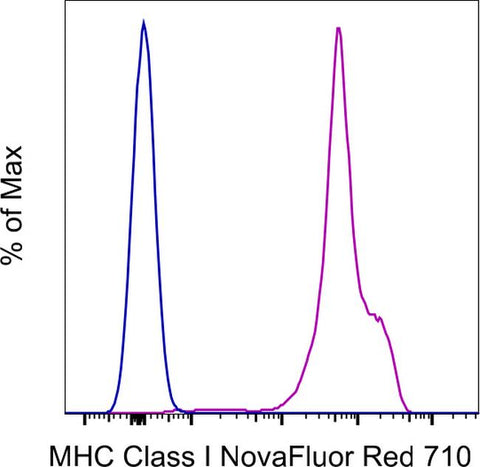 MHC Class I (H-2Kd/H-2Dd) Monoclonal Antibody (34-1-2S), NovaFluor Red 710, eBioscience