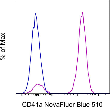 CD41a Monoclonal Antibody (eBioMWReg30 (MWReg30)), NovaFluor Blue 510, eBioscience