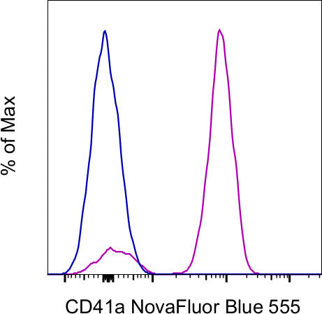 CD41a Monoclonal Antibody (eBioMWReg30 (MWReg30)), NovaFluor Blue 555, eBioscience