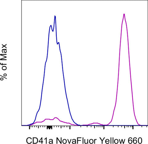 CD41a Monoclonal Antibody (eBioMWReg30 (MWReg30)), NovaFluor Yellow 660, eBioscience