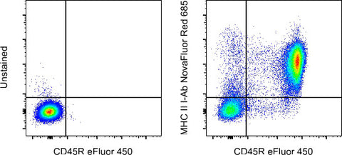 MHC Class II I-Ab Monoclonal Antibody (AF6-120.1), NovaFluor Red 685, eBioscience