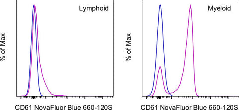 CD61 (Integrin beta 3) Monoclonal Antibody (2C9.G3), NovaFluor Blue 660-120S, eBioscience