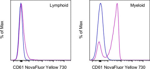 CD61 (Integrin beta 3) Monoclonal Antibody (2C9.G3), NovaFluor Yellow 730, eBioscience