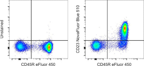 CD23 Monoclonal Antibody (B3B4), NovaFluor Blue 510, eBioscience